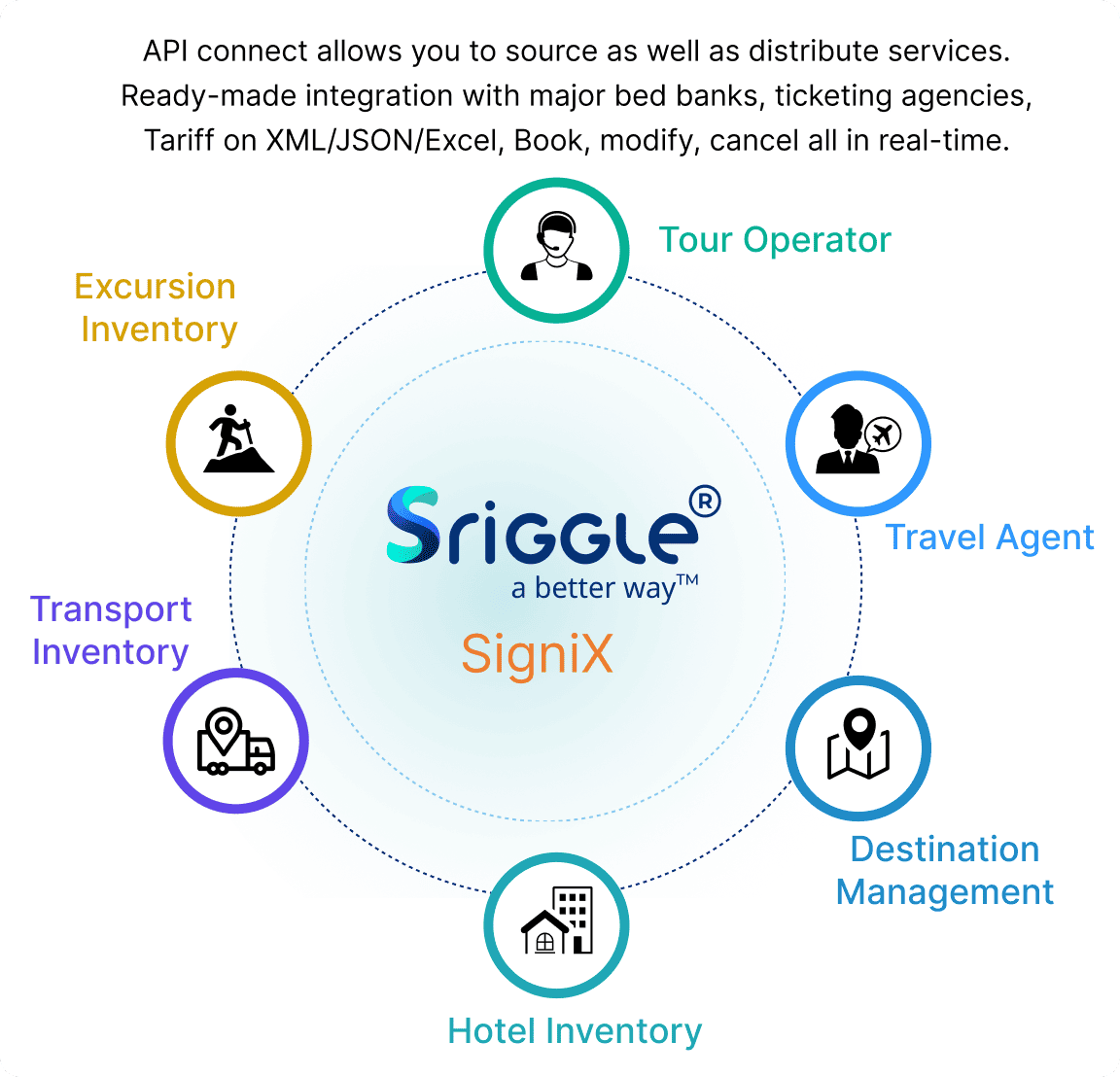 travel-management-image